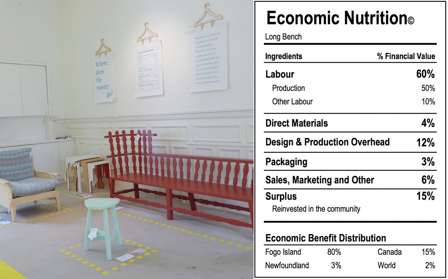 Economic Nutrition labels, Fogo Island pop-up - Work | Ineke Hans Studio
